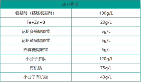 雙保葉面肥，拉姆拉，翠姆